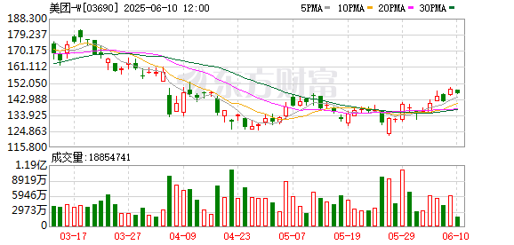 股票配资收益 当“住宿+”成为行业新共识，美团旅行如何帮商家做“乘法”