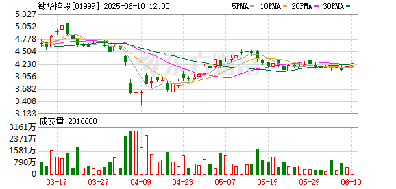 配资在线导航官网 上班照镜子要罚款?芝华仕高管随意罚款言论引争议，企业回应