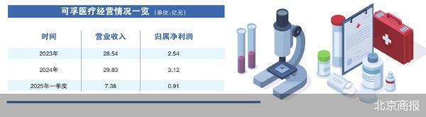 线上股票配资炒 可孚医疗追赶“A+H”潮