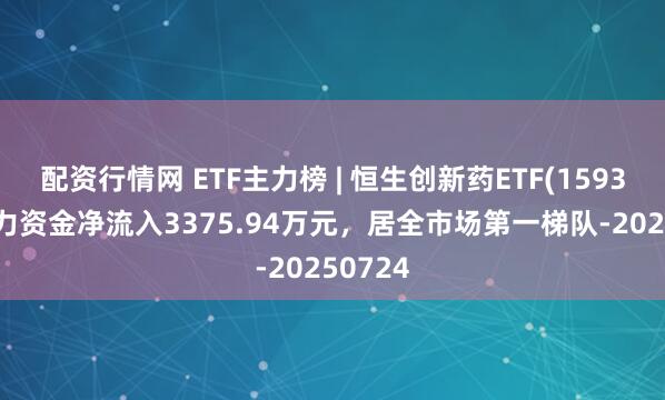 配资行情网 ETF主力榜 | 恒生创新药ETF(159316)主力资金净流入3375.94万元，居全市场第一梯队-20250724